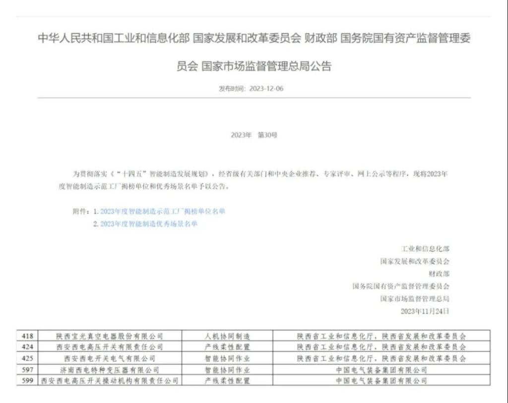 必发888所属五家企业入选2023年度国家级智能制造优秀场景